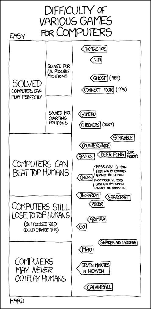 xkcd: Game AIs