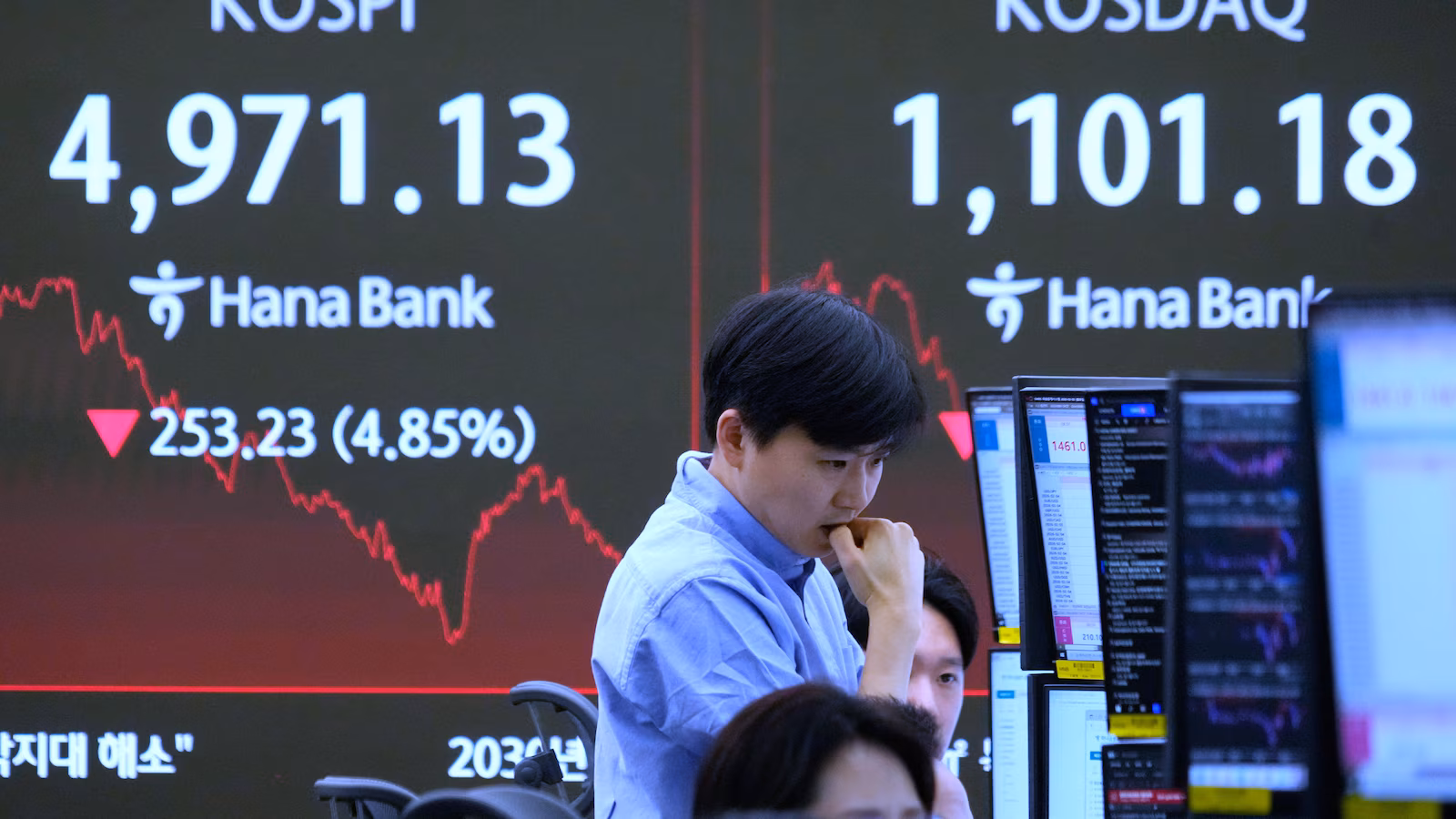 Bitcoin plunges up to 8% and South Korea’s Kospi sinks nearly 4% in the latest tech-led sell-off